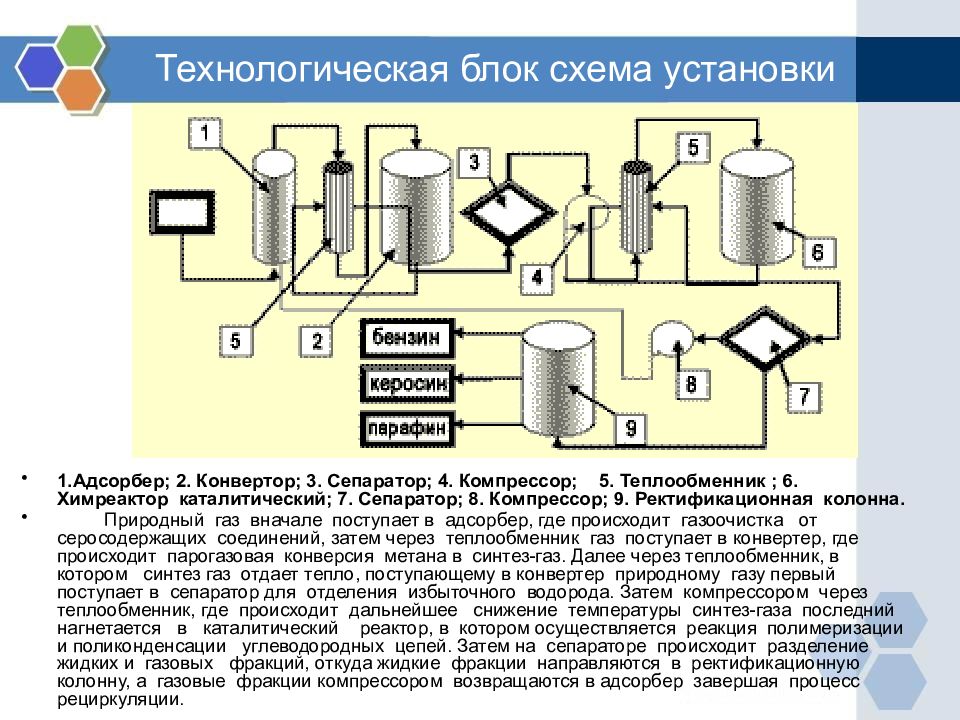 Технологический блок. Технология GTL схема. Сепаратор на технологической схеме. Технологическая схема монтажа сепаратора. Технологическая блок схема.