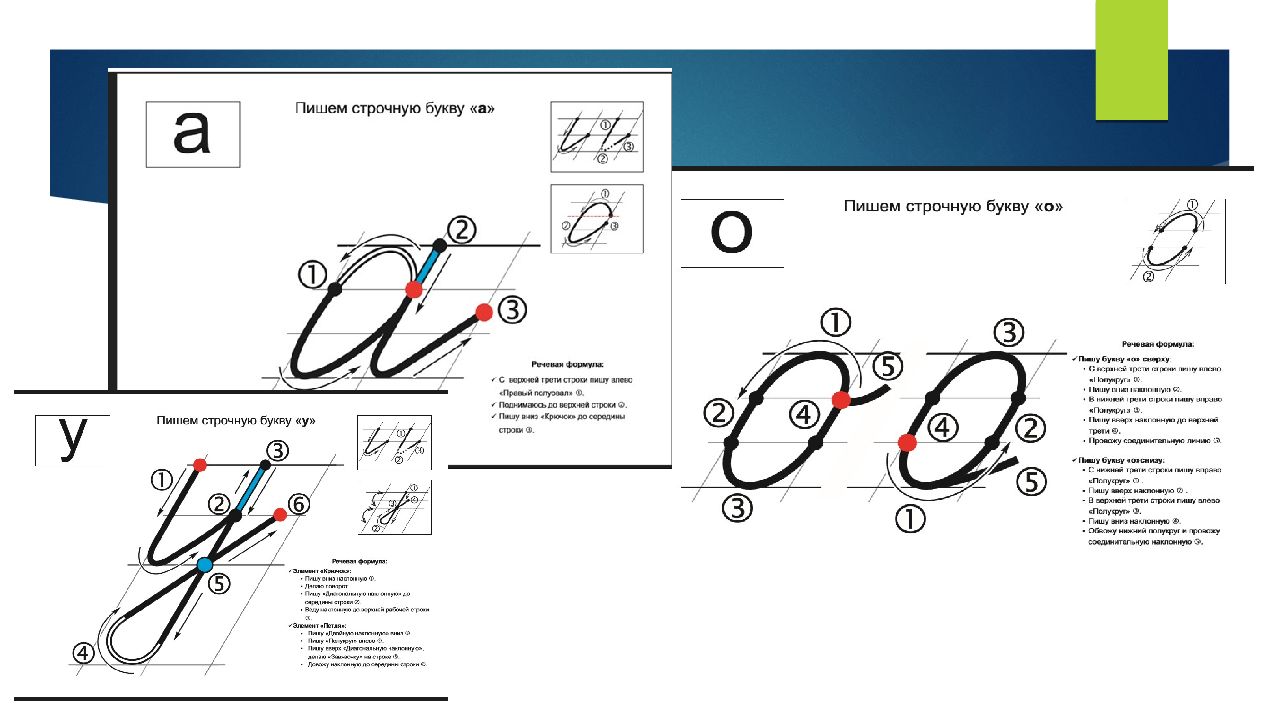 Написание букв анализ. Написание букв. Как писать строчную букву а. Написание строчной буквы а. Схема написания букв.