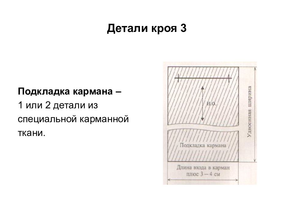 Схема обработки накладного кармана с подкладкой