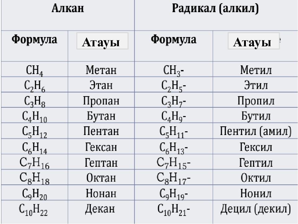 Циклоалкандар презентация казакша