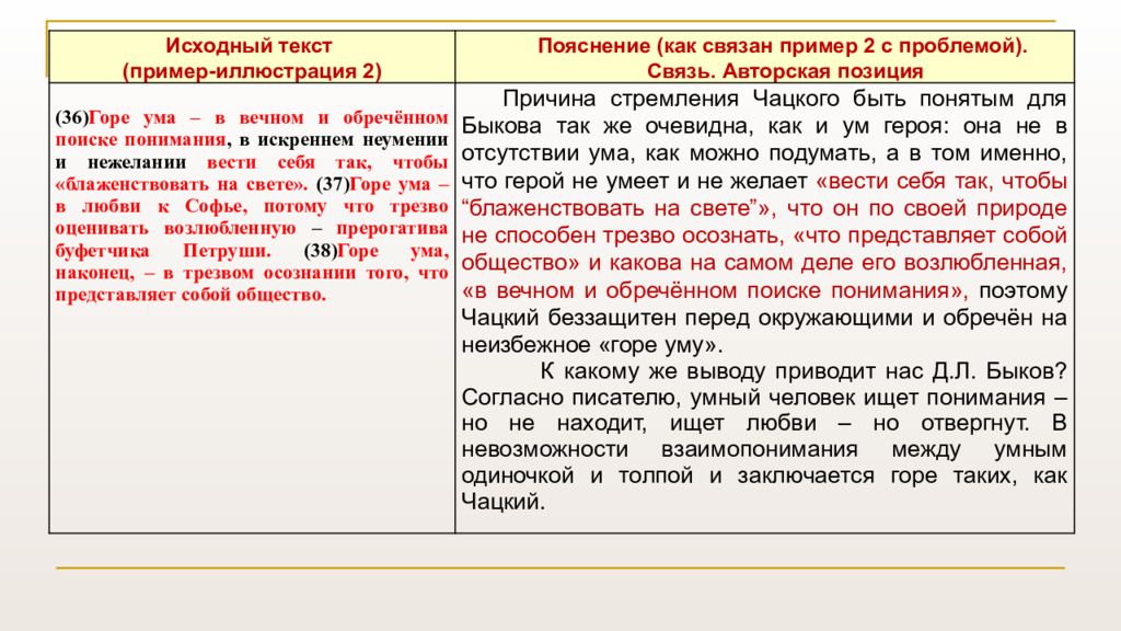 Подготовка к сочинению егэ по русскому языку 2023 презентация