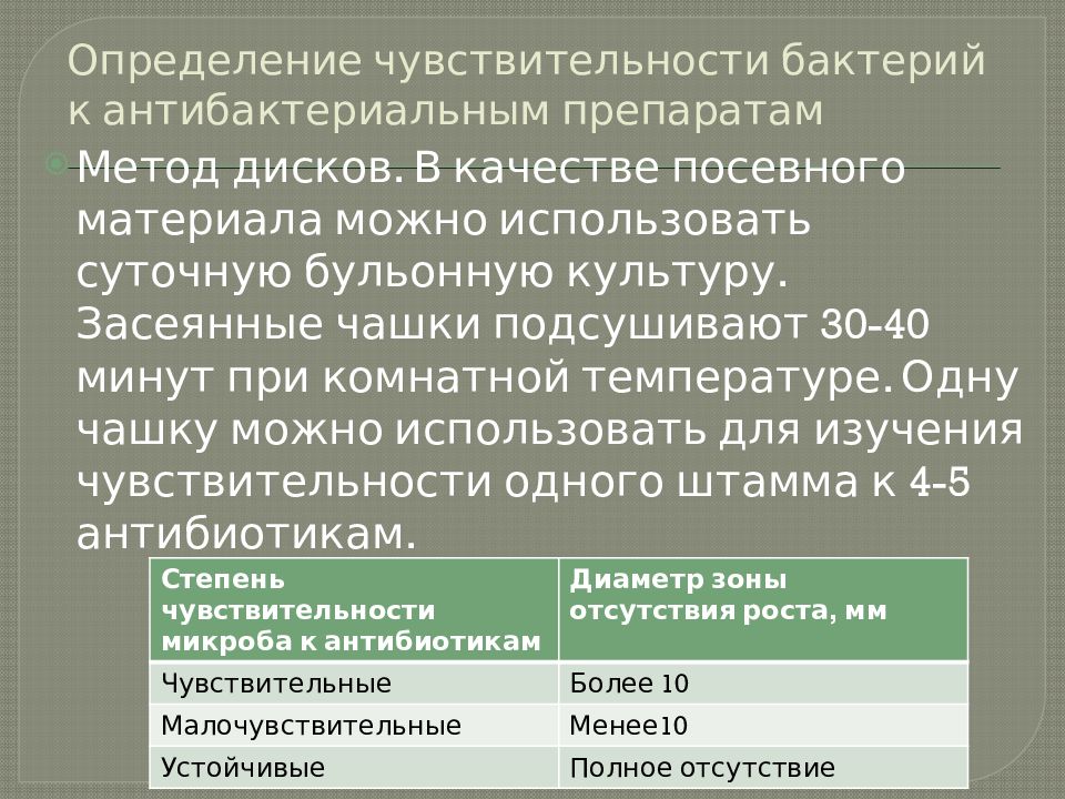 Определение чувствительности