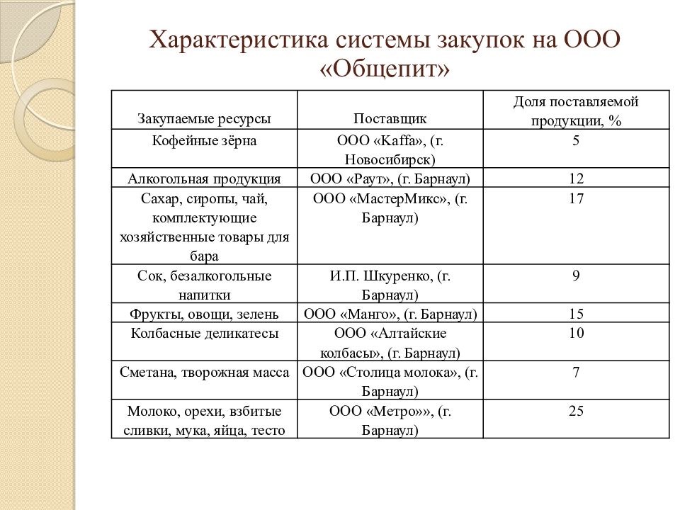 Ооо управление общественного питания нефтехим телефон