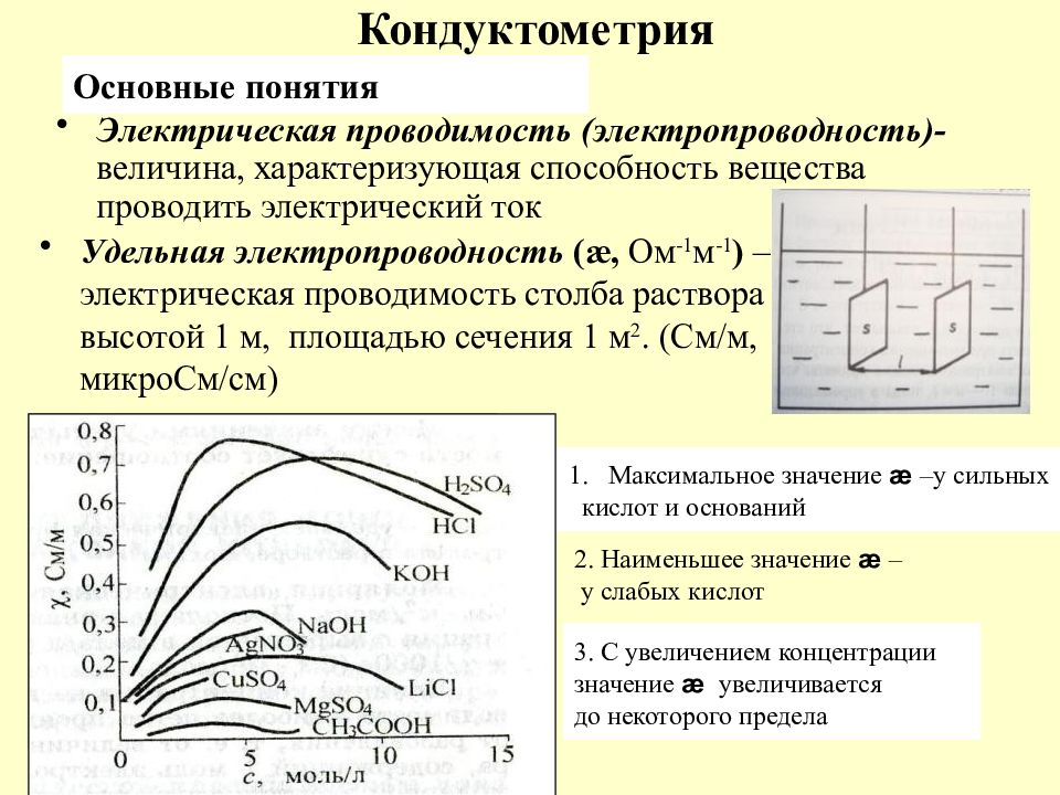 Электрическая проводимость. Удельная электропроводность кондуктометрия. Эквивалентная электропроводность кондуктометрия. Удельная электрическая проводимость. Прямая кондуктометрия.