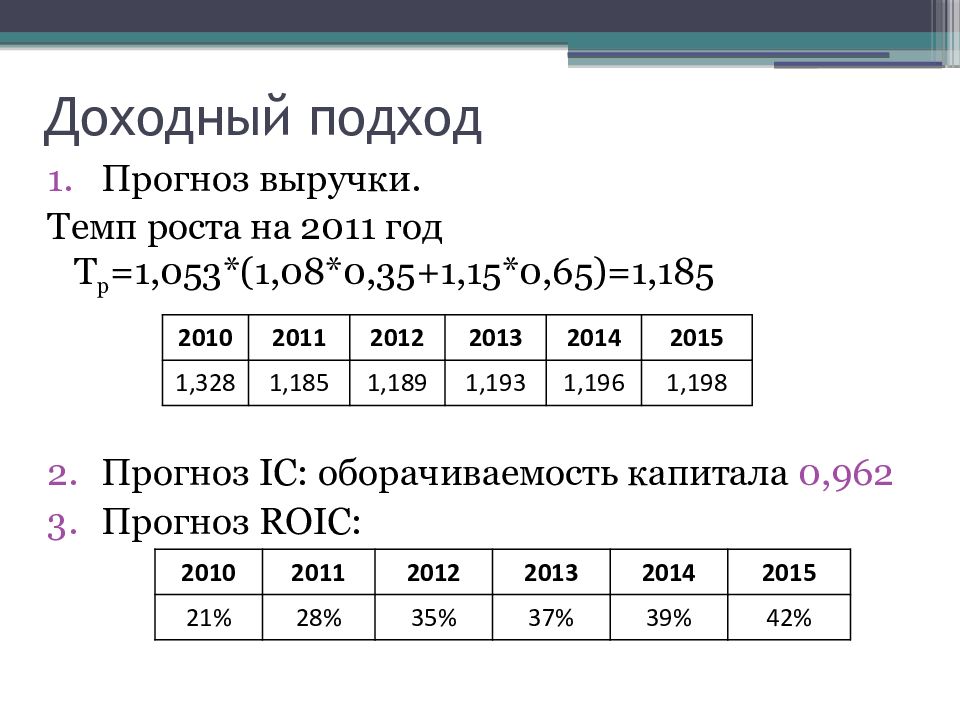 Прогноз по нлмк