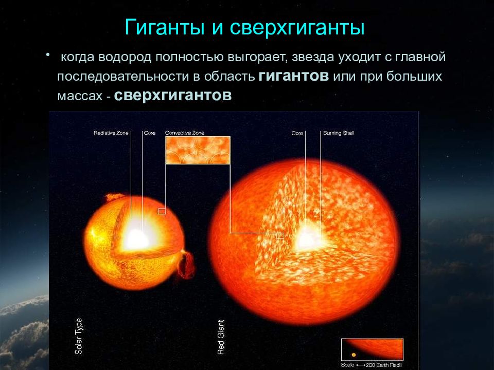 Строение звезд эволюция звезд презентация