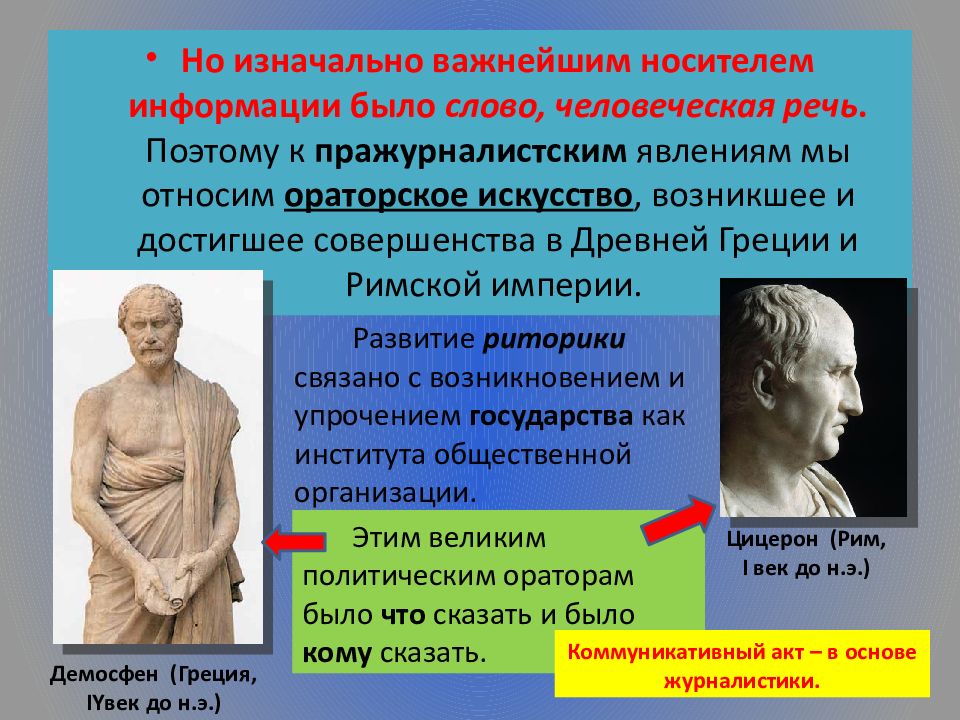 История журналистики презентация