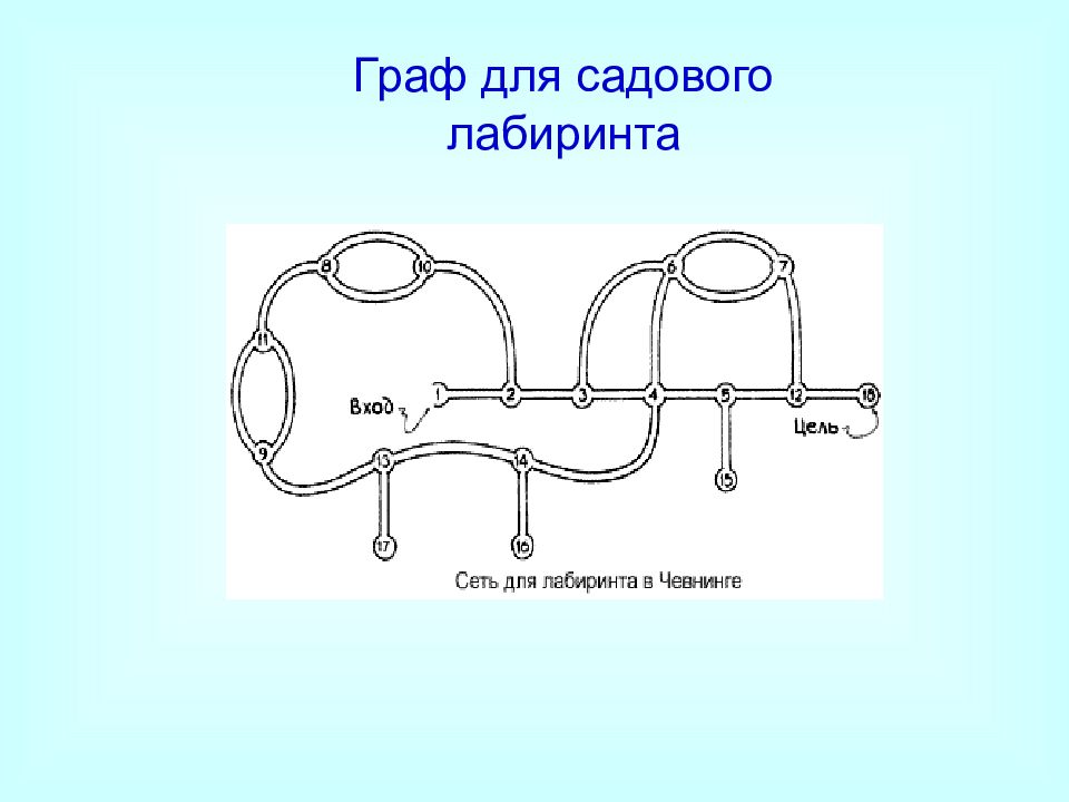 21 графа. Графы Лабиринт. Лабиринты для графов. Математический Граф по лабиринту. Построить Граф лабиринте.