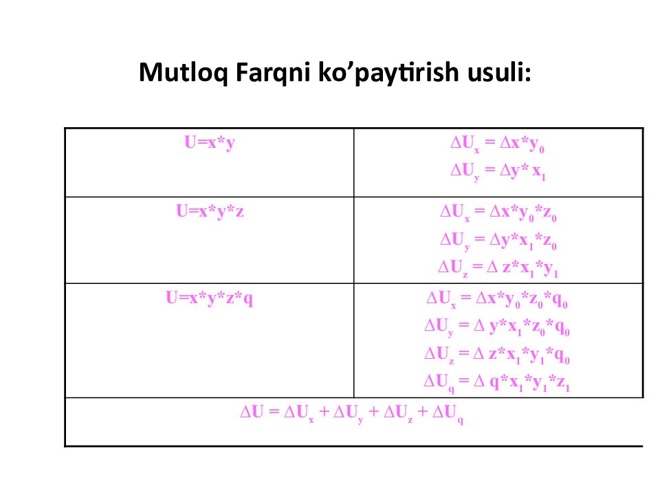MOLIYAVIY TAHLIL FANI 1-MAVZU : MOLIYAVIY TAHLIL FANINIG NAZARIY ASOSLARI Mutloq Farqni ko’paytirish usuli: