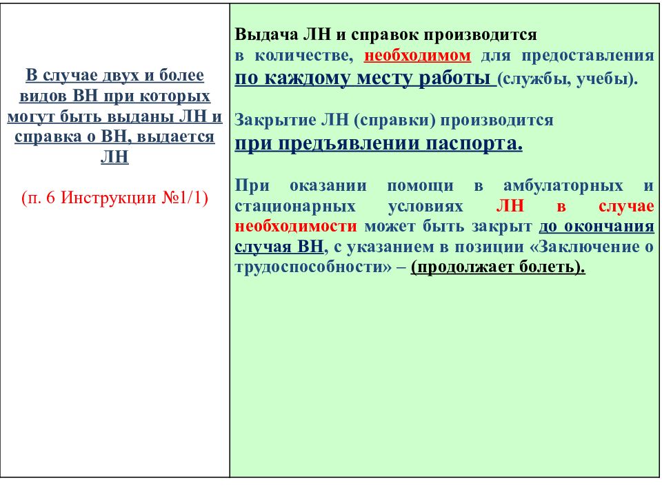 925н порядок выдачи и оформления листков