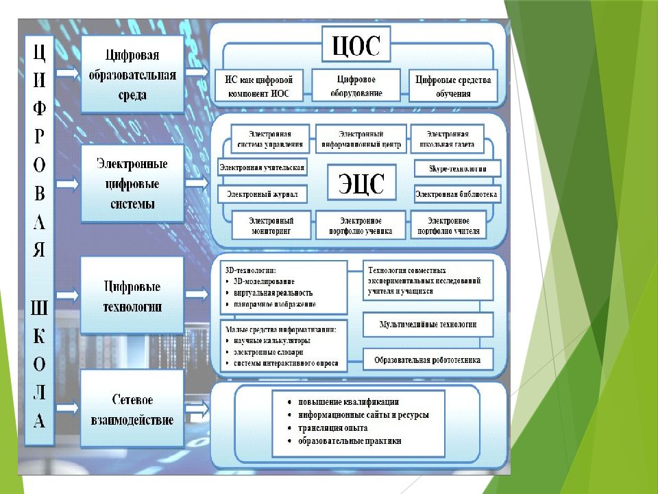 роль учителя будущего. роль учителя будущего. учитель будущего презентация. будущее в руках школьного учителя. роль учителя в будущем.