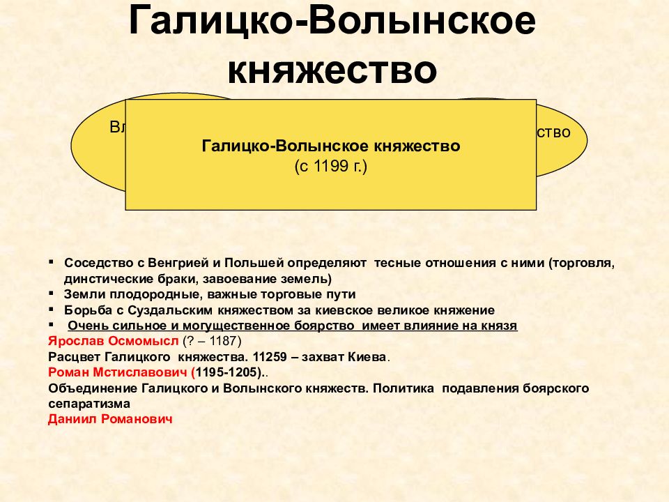 Галицко волынское княжество презентация 6 класс