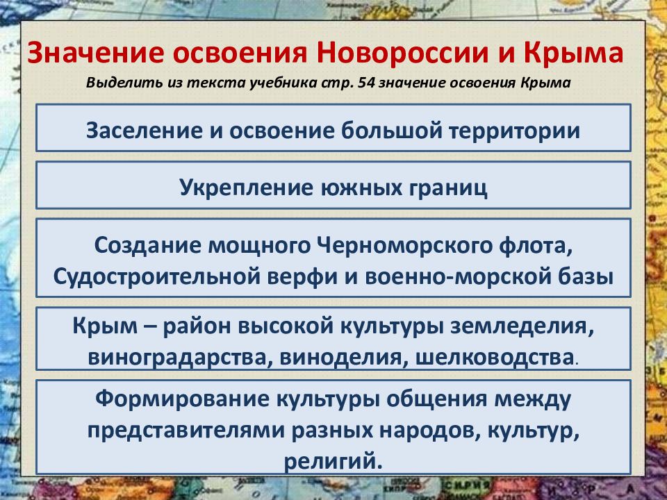 Освоение новороссии и крыма презентация