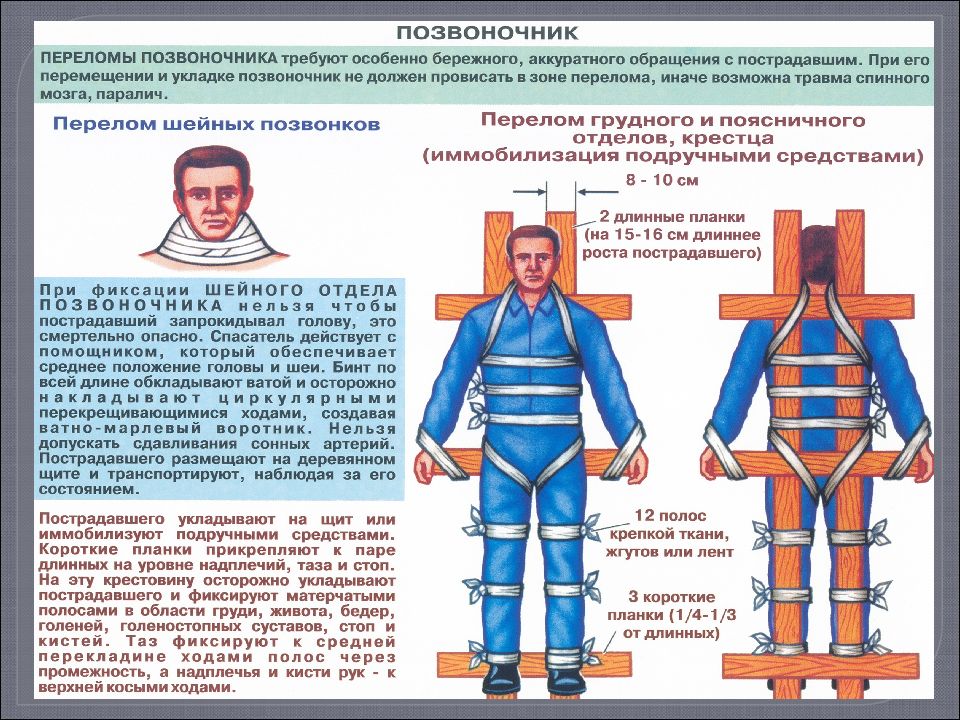 Оказание помощи при переломе позвоночника. Оказание первой помощи при сломанном позвоночнике. Оказание первой медицинской помощи при переломе позвоночника. Перелом позвоночника первая помощь.