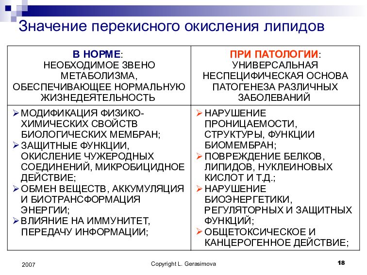 Перекисное окисление липидов. Перекисное окисление липидов заболевания. Роль перекисного окисления липидов. Перекисное окисление липидов биологическая роль. Значение перекисного окисления липидов.