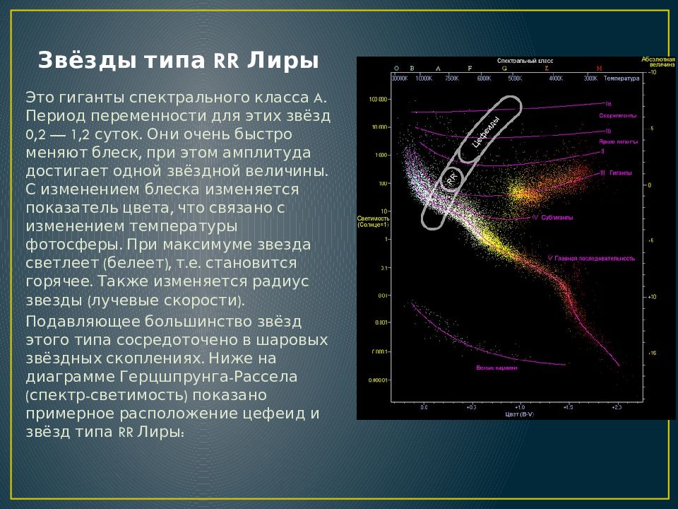 Затменно переменные звезды презентация