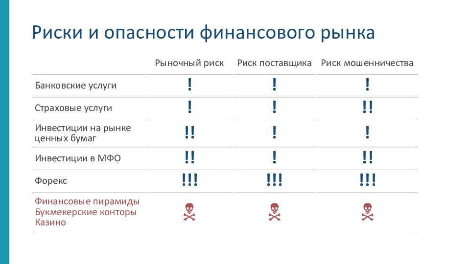 Финансовая грамотность страхуем машину 8 класс