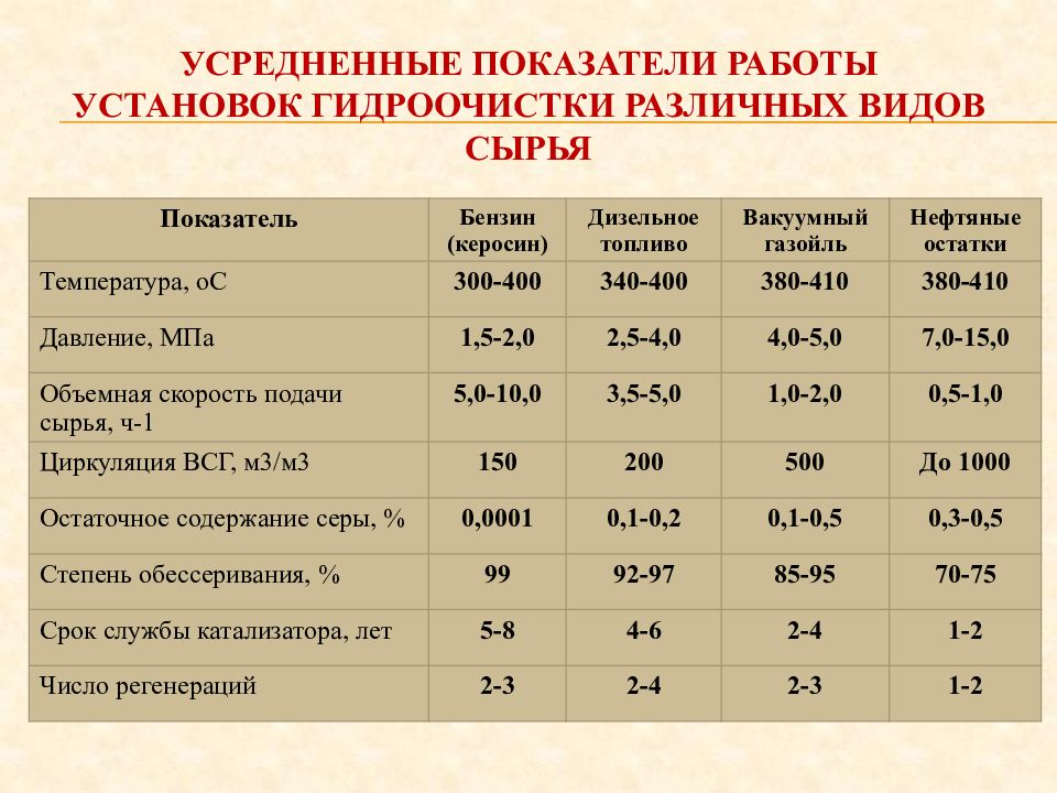 Катализаторы гидроочистки презентация