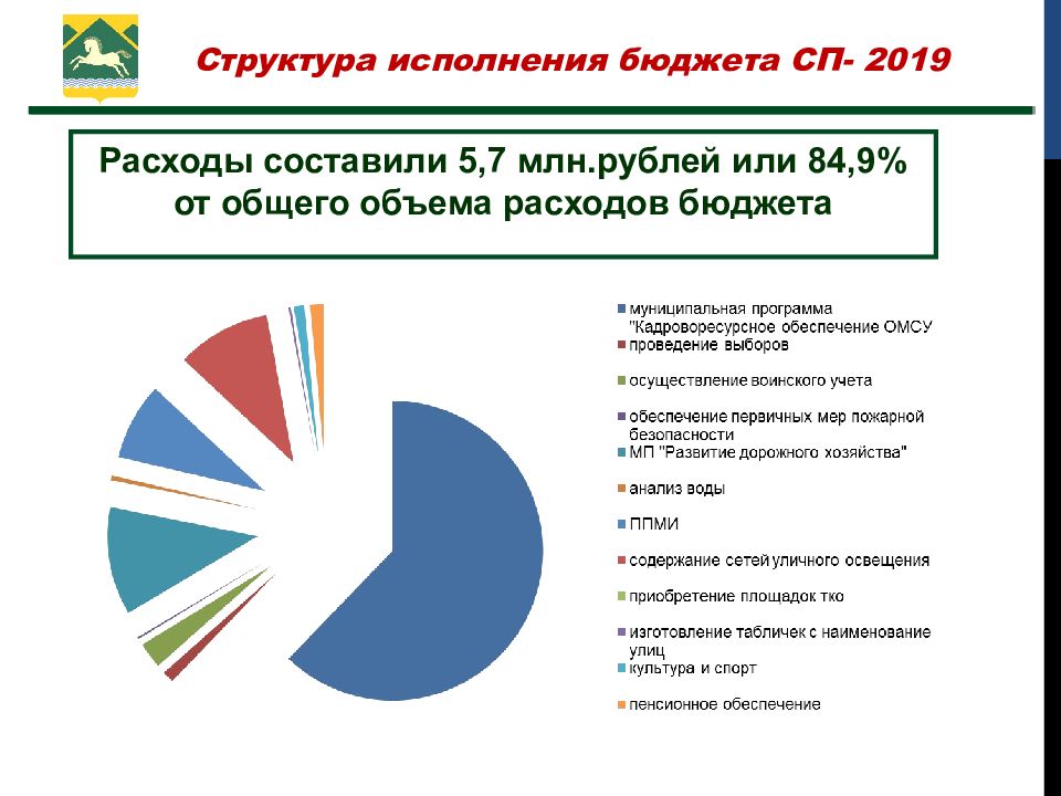 Отчет работы главы сельского поселения. Отчет работы главы сельского поселения