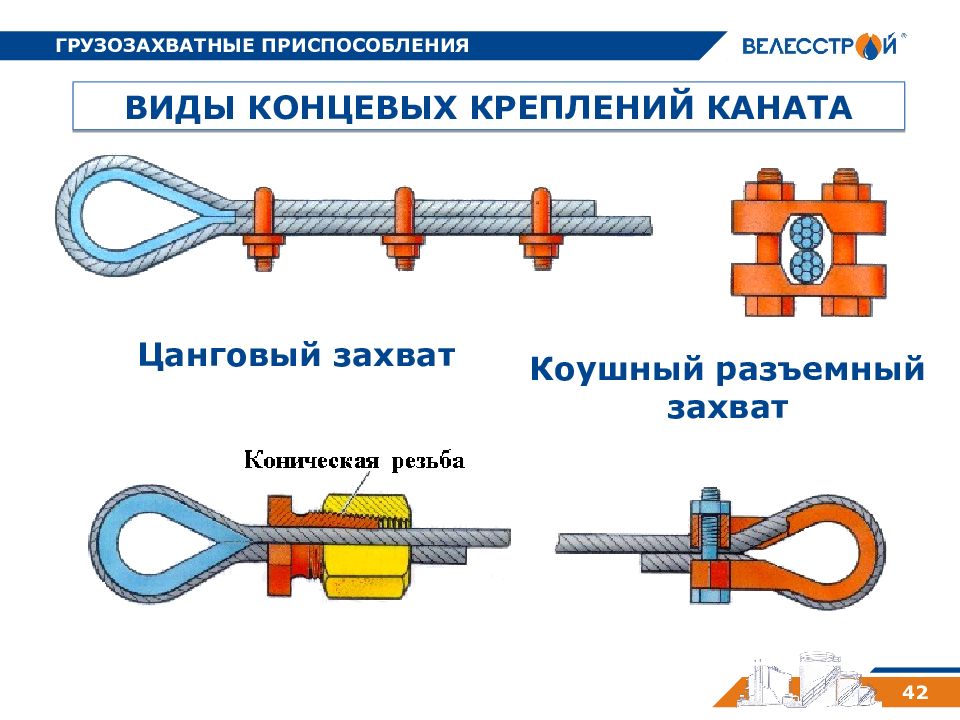 Как называется данный вид на картинке концевого крепления каната