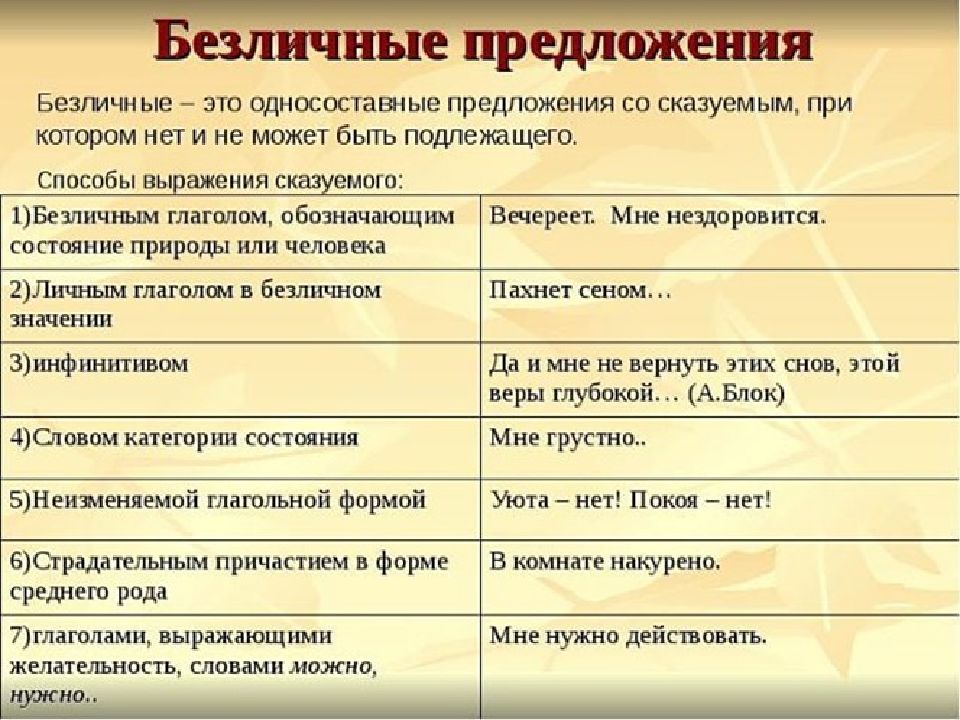 Предложение по схеме двусоставное и безличное предложение