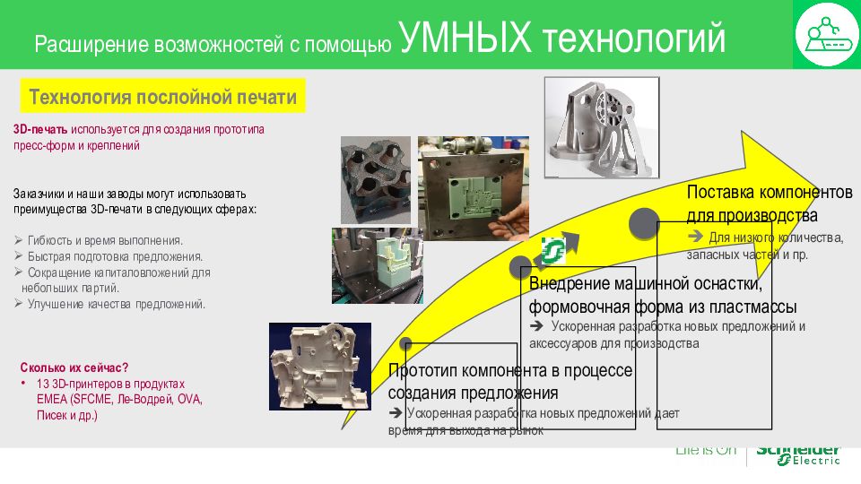 Шнайдер электрик презентация