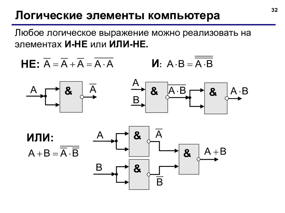 Логический элемент на рисунке реализует логическую операцию