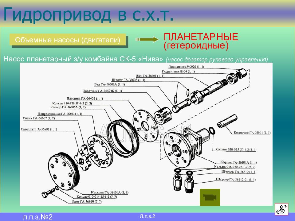 Презентация объемные насосы