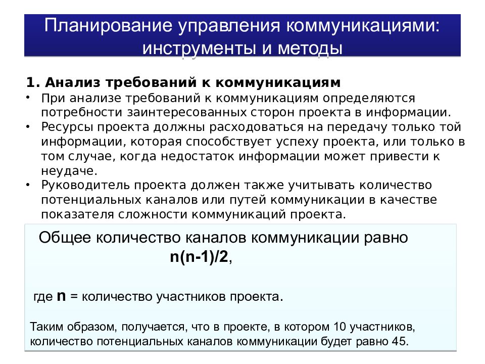 Управление коммуникациями в проекте