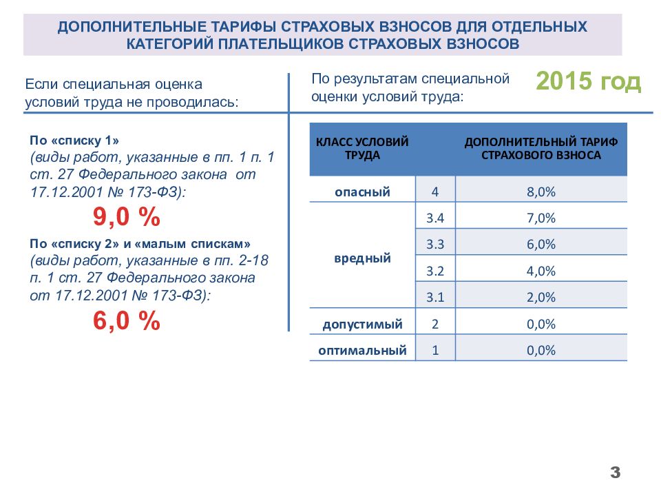 Малое предприятие взносы. Взносы за вредные условия труда. Доптарифы в ПФР за вредные условия труда 2020. Отчисления за вредные условия труда в пенсионный фонд. Доп тарифы за вредные условия труда.