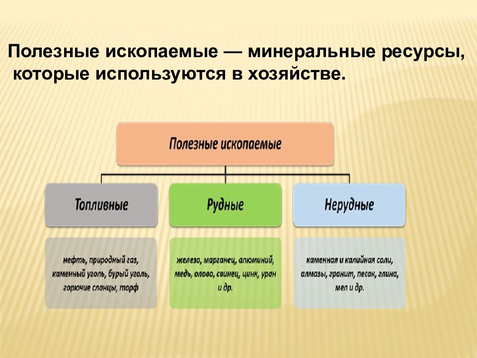 Ресурсы земной коры 8 класс презентация полярная звезда