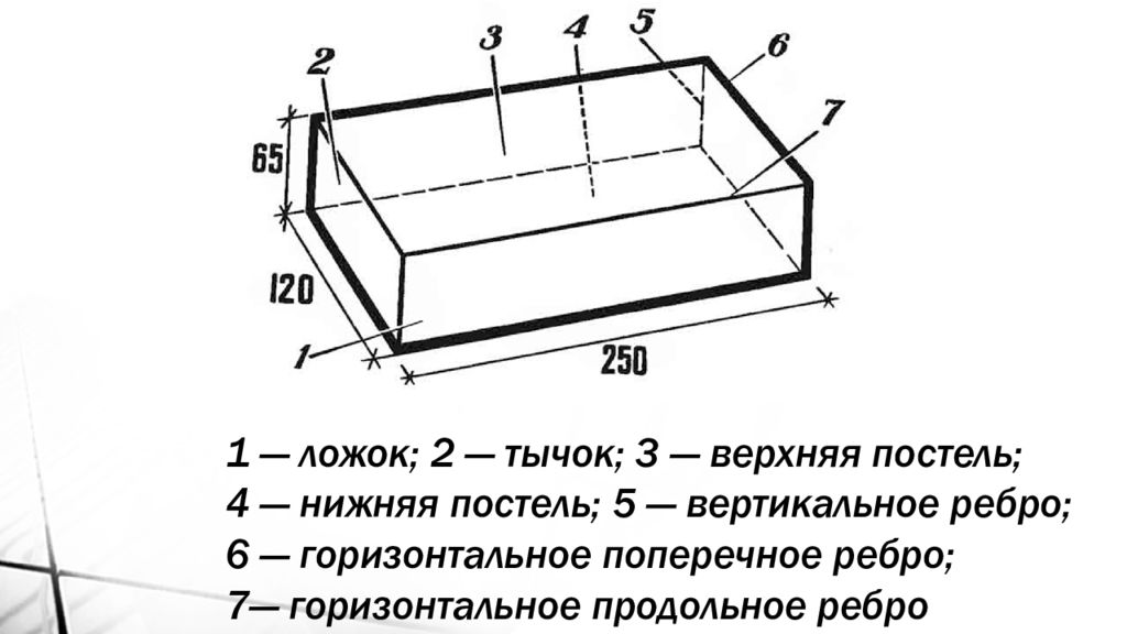 Поперечно горизонтальный. Тычок ложок. Постель ложок. Ложок тычок постель это. Лежало , пастель, тычок.