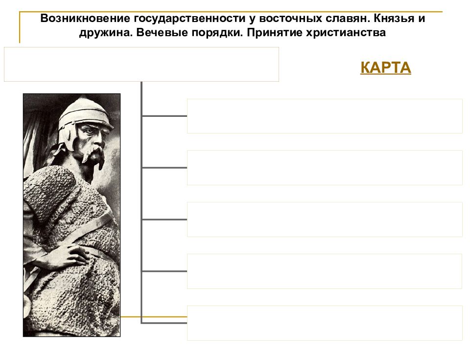 История становления государственности. Возникновение государственности у восточных славян. Зарождение государственности. У восточных славян князья и дружина вечевые порядки принятие. Возникновение государственности у восточных славян первые князья.