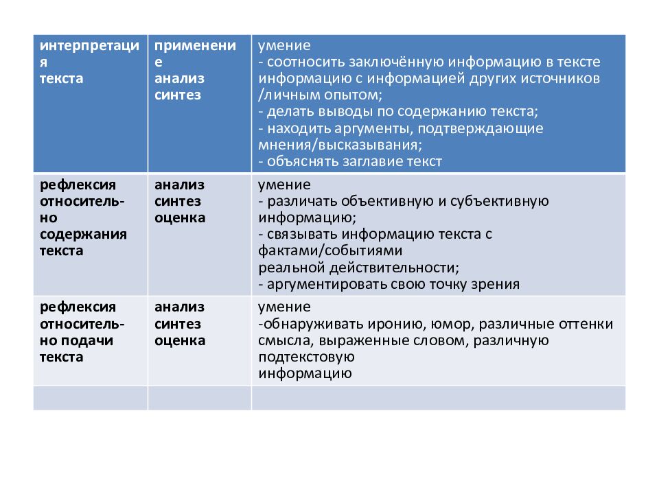 Использование метода критериального оценивания при переходе к технике