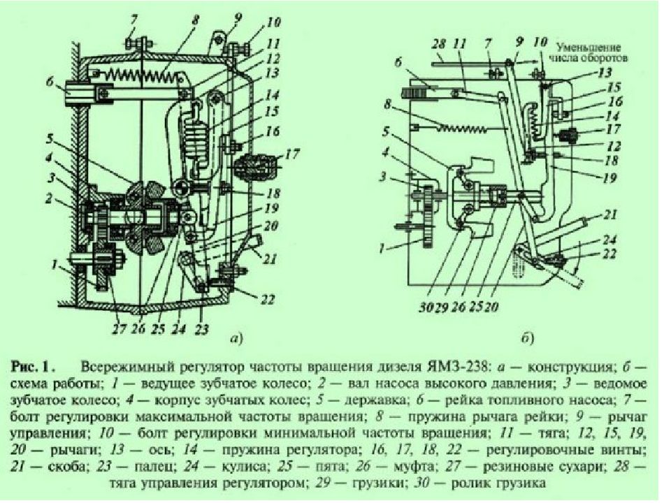 Схема регулятора тнвд 36