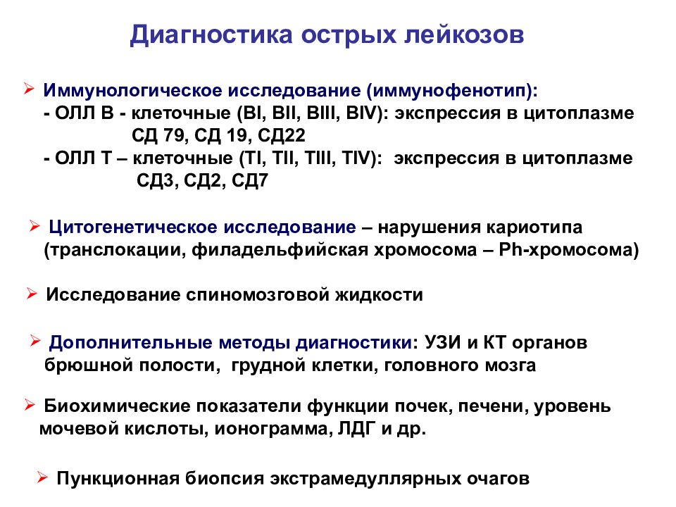 Лейкоз исследования. Острый лимфобластный лейкоз план обследования. Доп методы исследования при остром лейкозе. Острый лимфобластный лейкоз лабораторная диагностика. Острый лейкоз у детей план обследования.