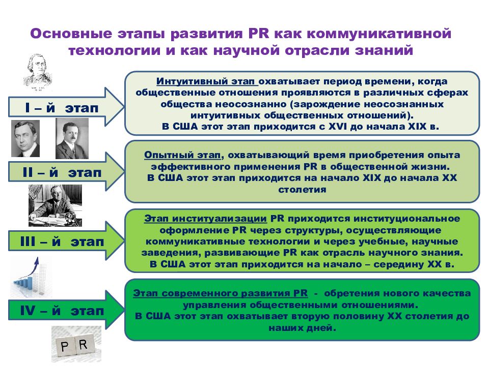 Проблема развития связи