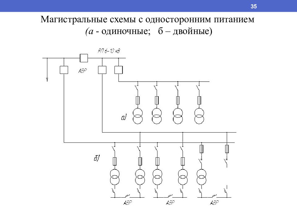 Схемы электроснабжения магистральная и радиальная