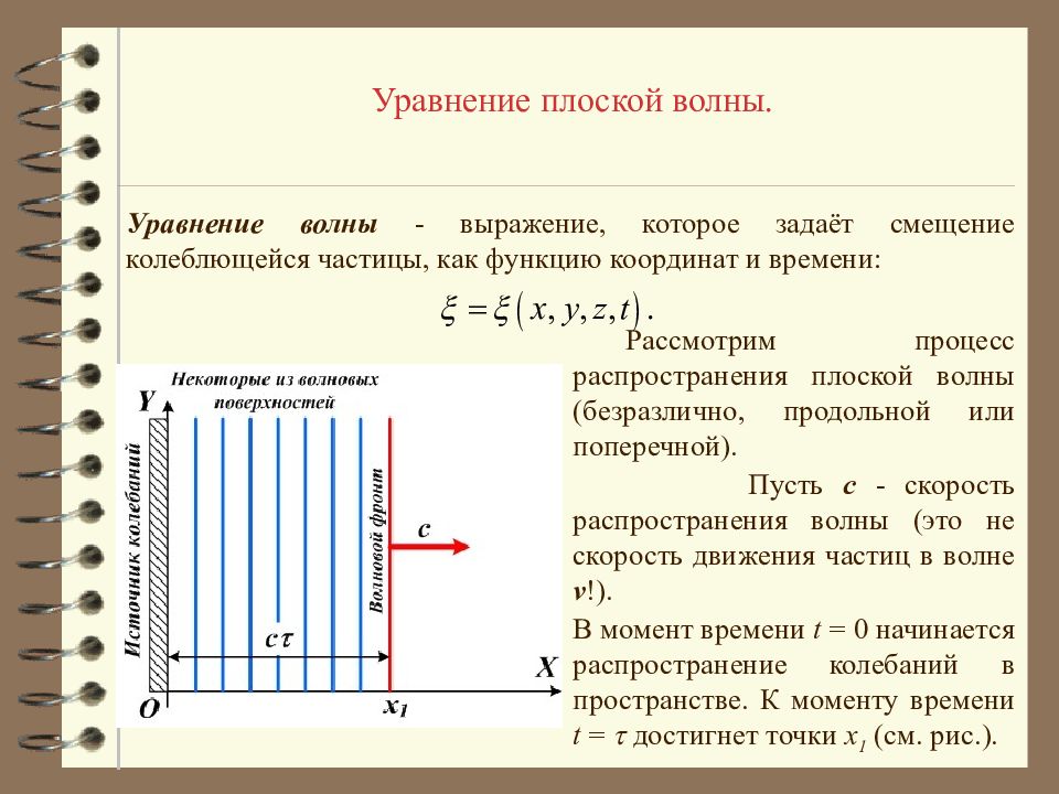 Плоская волна это. Плоская волна. Плоская волна пример. Плоский фронт волны. Функция плоской волны.