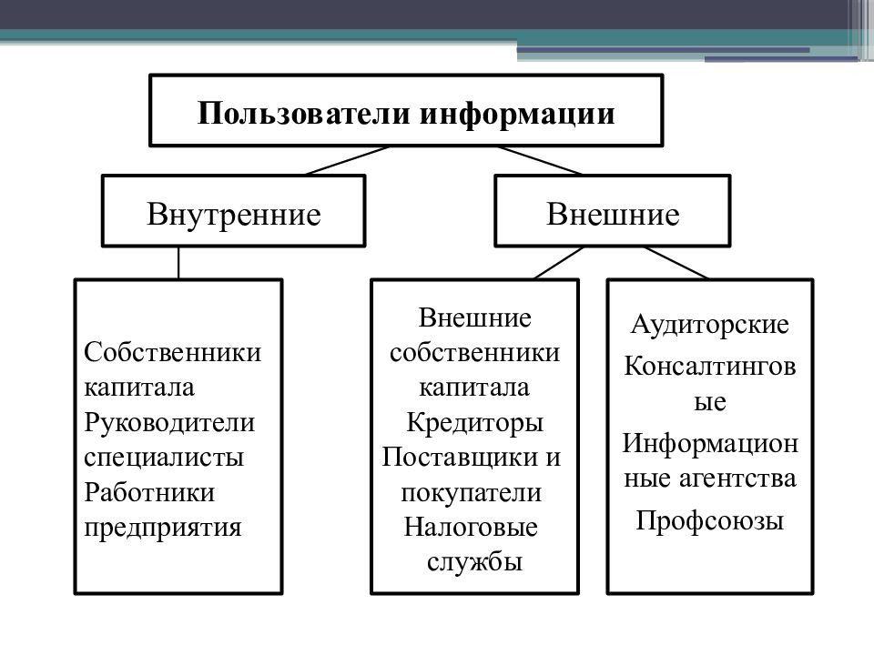 Внешняя информация это