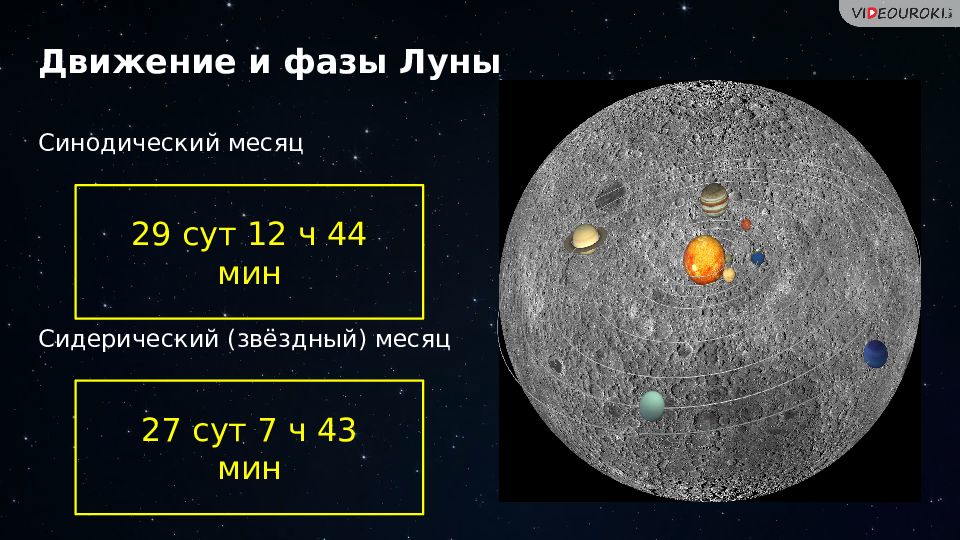 Движение и фазы луны презентация