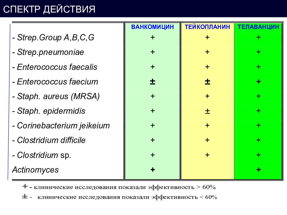 Диапазон действия. Спектр действия это. Спектр действия спектр действия. Спектр действия это фармакология. Спектр действия препарата это.