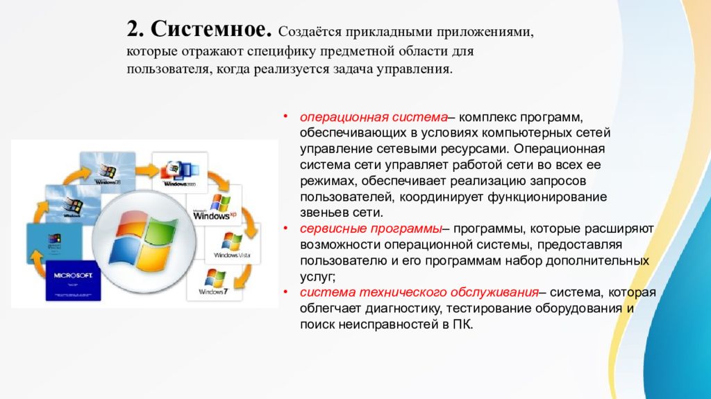 Программа обеспечения презентация