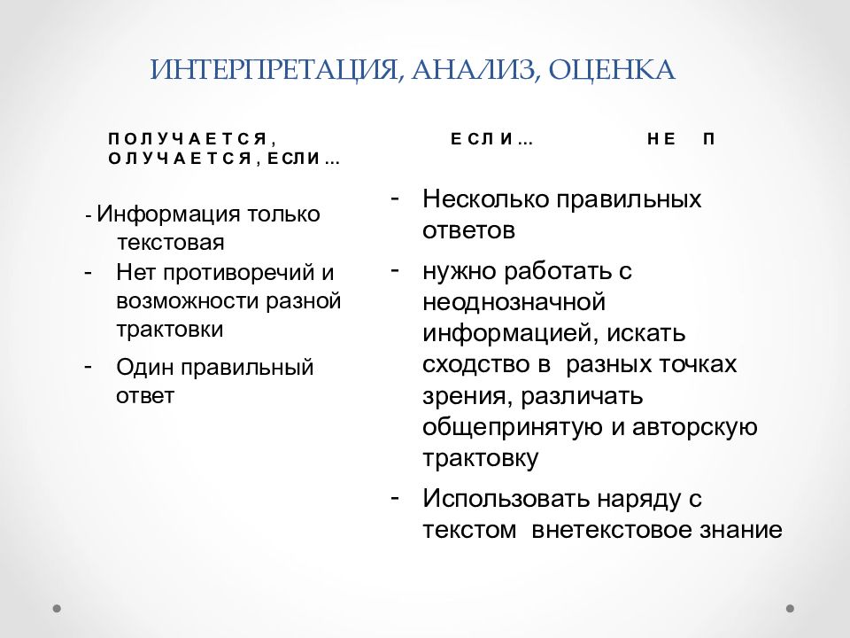 Интерпретация ответа. Интерпретация анализов. Читательская интерпретация это. Анализ и интерпретация ответов. Аналитическая интерпретация.