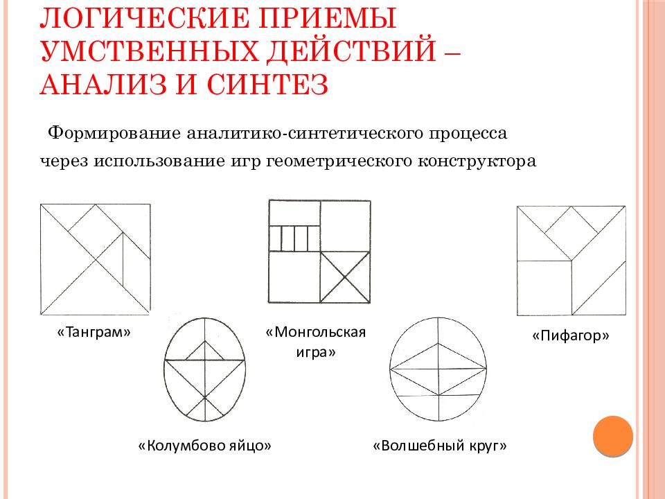 Логические приемы. Логические приемы умственных действий анализ и Синтез. Монгольская головоломка схема. Геометрическая игра монгольская. Игра Пифагор для дошкольников схемы.