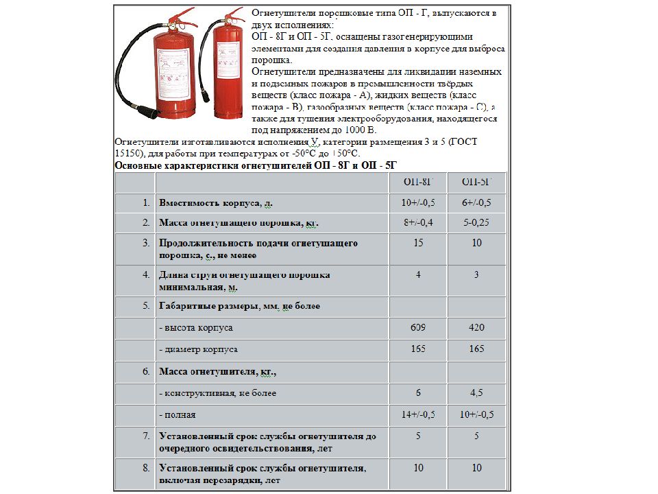 Размеры огнетушителей оу