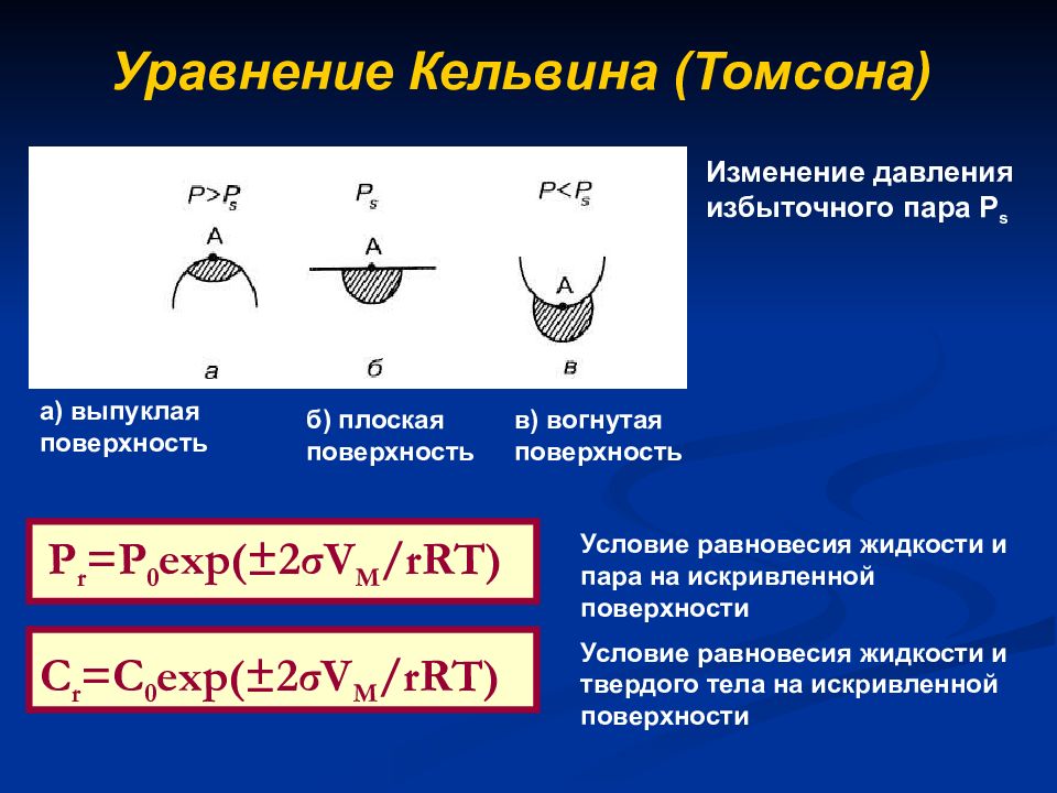 Условие равновесия жидкости. Уравнение Кельвина. Уравнение Томсона. Уравнение Кельвина Томпсона. Уравнение Томсона коллоидная химия.