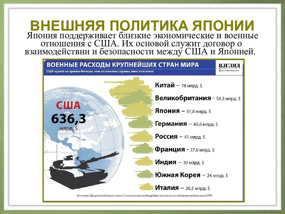 Япония во второй половине хх века презентация