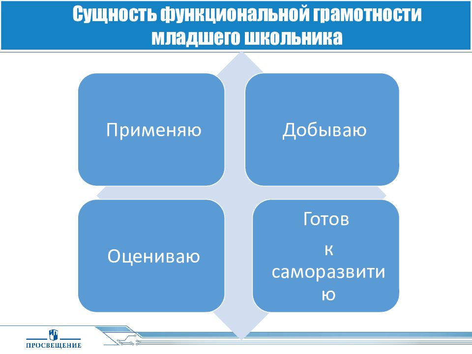 Что такое бюджет 3 класс функциональная грамотность презентация