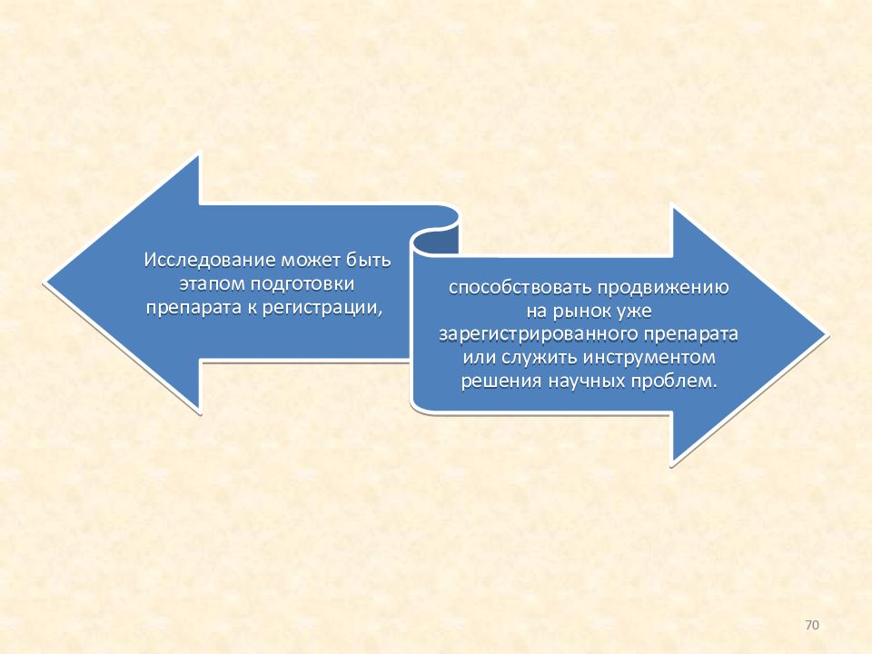 По количеству участников проекты принято делить на